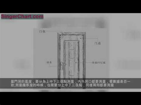 大門 尺寸|【門 規格】房屋改造必看！門的規格與設計指南 – 鄧廣會師傅